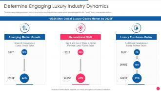 Determine Engaging Luxury Industry Dynamics Digital Fashion Luxury Portal Investor Funding