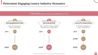 Determine engaging luxury industry dynamics ppt background image