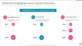 Determine Engaging Online Luxury Fashion Platform Investor Funding Ppt Ideas Structure