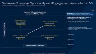 Determine Enterprise Opportunity And Engagement Associated To 5g Contd Deployment Of 5g Wireless System
