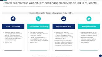 Determine Enterprise Opportunity Road To 5G Era Technology And Architecture