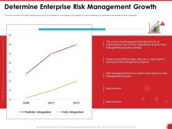 Determine enterprise risk management growth handles powerpoint presentation skills