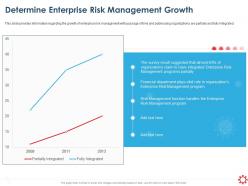 Determine enterprise risk management growth ppt inspiration