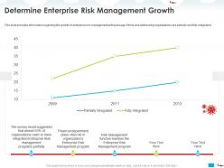 Determine Enterprise Risk Management Growth Survey Ppt Powerpoint Presentation Template