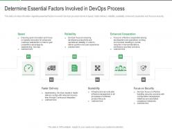 Determine essential factors involved in devops process different aspects that decide devops success it