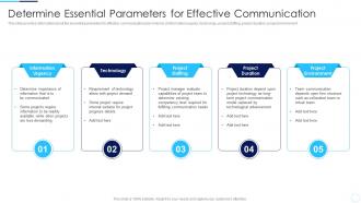 Determine Essential Parameters Coordination Activities Successful Project