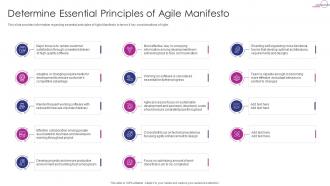 Determine Essential Principles Of Agile Manifesto Adapting ITIL Release For Agile And DevOps IT