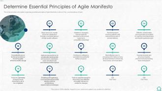 Determine Essential Principles Of Agile Manifesto Integration Of Itil With Agile Service Management It