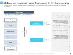 Determine Essential Roles Associated To HR Functioning Transforming Human Resource Ppt Information