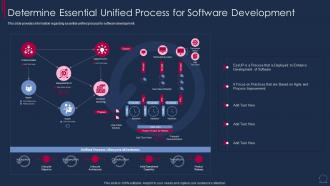 Determine Essential Unified Process For Software Development