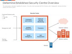 Determine established security centre overview management to improve project safety it
