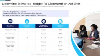 Determine Estimated Budget Coordination Activities Successful Project