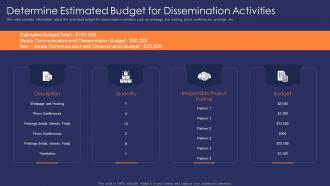 Determine estimated budget for effective communication strategy for project