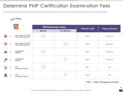 Determine examination fees pmp certification preparation it