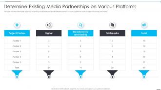 Determine Existing Media Partnerships On Various Platforms How Firm Improve Project Management