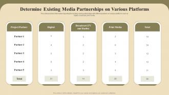 Determine Existing Media Partnerships Various Platforms Project Communication Channels And Tools