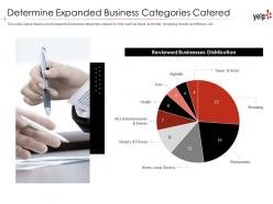 Determine expanded business categories catered yelp investor funding elevator pitch deck