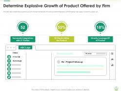 Determine explosive growth of product offered by firm commodity slide ppt demonstration