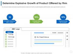 Determine explosive growth of product offered by firm product slide ppt template