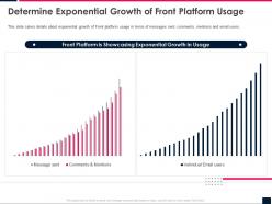 Determine exponential growth of front platform usage front series b investor funding elevator