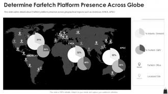 Determine farfetch platform presence across globe farfetch funding elevator pitch deck