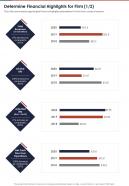 Determine Financial Highlights For Firm 1 2 Presentation Report Infographic PPT PDF Document