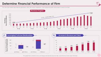 Determine financial performance services marketing elevator pitch deck