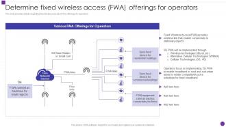 Determine Fixed Wireless Access Fwa Offerings For Operators Developing 5g Transformative Technology