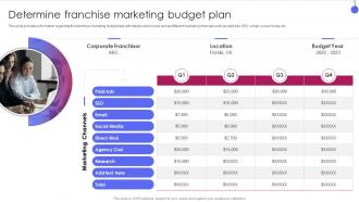Determine Franchise Marketing Budget Plan Corporate Franchise Management Playbook