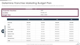 Determine Franchise Marketing Budget Plan Franchise Promotional Plan Playbook