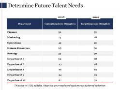 Determine future talent needs ppt powerpoint presentation file gallery