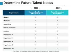 Determine future talent needs ppt powerpoint presentation file show