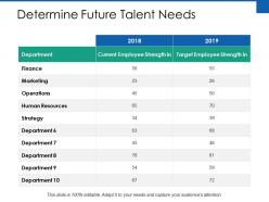 Determine future talent needs ppt powerpoint presentation styles