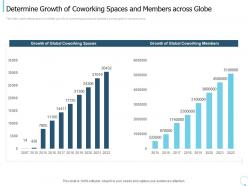Determine growth coworking spaces members across globe ppt pictures graphic tips