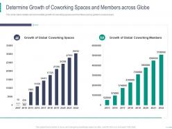 Determine growth of coworking spaces and members across globe coworking space investor