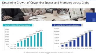 Determine growth of coworking spaces and shared office provider investor funding elevator