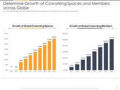 Determine growth of coworking spaces flexible workspace investor funding elevator