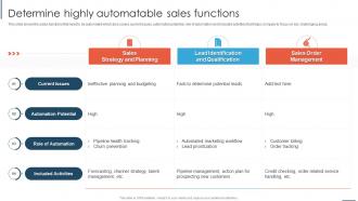 Determine Highly Automatable Sales Functions Overview And Importance Of Sales Automation