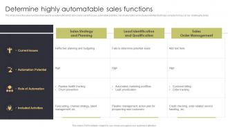 Determine Highly Automatable Sales Functions Sales Automation Procedure For Better Deal Management