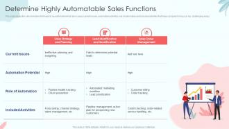 Determine Highly Automatable Sales Functions Sales Process Automation To Improve Sales