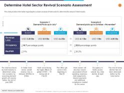 Determine hotel sector revival scenario assessment ppt powerpoint presentation professional templates