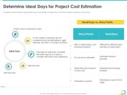 Determine ideal days for project agile in bid projects development it