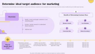 Determine Ideal Target Audience For Implementing Digital Marketing For Customer
