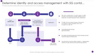 Determine Identity And Access Management With 5g Contd Developing 5g Transformative Technology