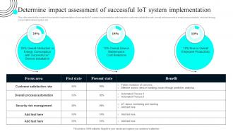 Determine Impact Assessment Of Successful Iot Deployment Process Overview