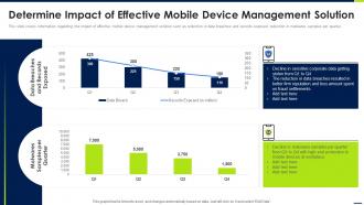 Determine Impact Of Effective Mobile Android Device Security Management