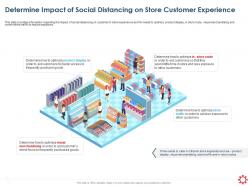 Determine impact of social distancing experience exposure ppt styles shapes