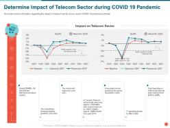 Determine impact of telecom sector during covid 19 pandemic annual ppt powerpoint presentation file visuals