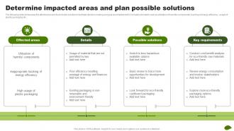 Determine Impacted Areas And Plan Possible Solutions Adopting Eco Friendly Product MKT SS V