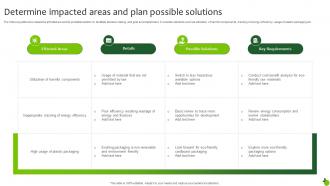 Determine Impacted Areas And Plan Possible Solutions Executing Green Marketing Mkt Ss V